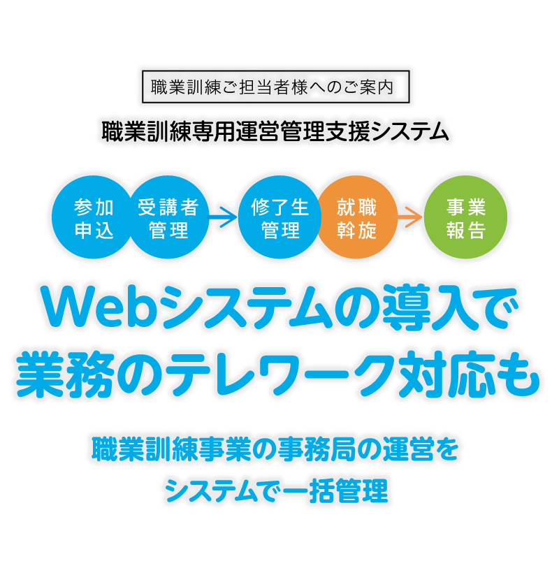 短期集中！最速３ヶ月で 検索順位を上位に！ 地域に特化したSEO対策、サポートもしっかりしていて安心 「オンライン商談」で、全国どこでも対応可能！